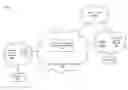 Fig. 01 - Local routing management in a telecommunications network