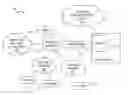 Fig. 01 - Method and system for supporting shared local trunking