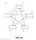 Fig. 12 - Method, apparatus and system for determining an optimum route for transmission of a captured data packet through a stacked topology of network captured traffic distribution devices
