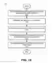 Fig. 32 - Method, apparatus and system for determining an optimum route for transmission of a captured data packet through a stacked topology of network captured traffic distribution devices