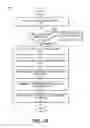 Fig. 35 - Method, apparatus and system for determining an optimum route for transmission of a captured data packet through a stacked topology of network captured traffic distribution devices