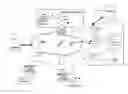 Fig. 01 - Method and apparatus for providing a web page to a call member