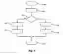 Fig. 05 - Method and devices for multicast distribution optimization