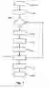 Fig. 06 - Method and devices for multicast distribution optimization
