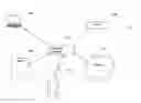 Fig. 01 - Data routing acceleration