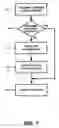 Fig. 07 - STAGGERCASTING METHOD AND APPARATUS USING TYPE OF SERVICE (TOS) INFORMATION