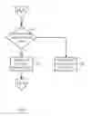 Fig. 04 - Method for providing network information
