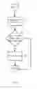 Fig. 06 - Method for providing network information