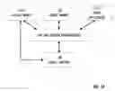 Fig. 14 - Virtual and logical inter-switch links
