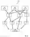 Fig. 15 - Virtual and logical inter-switch links