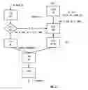 Fig. 22 - Virtual and logical inter-switch links