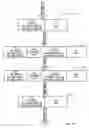Fig. 28 - Virtual and logical inter-switch links
