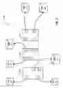 Fig. 32 - Virtual and logical inter-switch links
