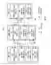 Fig. 05 - Mapping logical ports of a network switch to physical ports