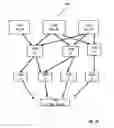 Fig. 15 - Mapping logical ports of a network switch to physical ports