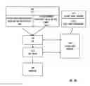 Fig. 19 - Mapping logical ports of a network switch to physical ports
