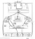 Fig. 20 - Mapping logical ports of a network switch to physical ports
