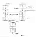 Fig. 22 - Mapping logical ports of a network switch to physical ports