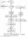 Fig. 24 - Mapping logical ports of a network switch to physical ports