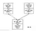 Fig. 25 - Mapping logical ports of a network switch to physical ports
