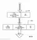 Fig. 29 - Mapping logical ports of a network switch to physical ports
