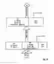 Fig. 30 - Mapping logical ports of a network switch to physical ports