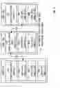 Fig. 04 - Creation and deletion of logical ports in a logical switch