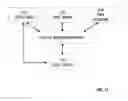 Fig. 14 - Creation and deletion of logical ports in a logical switch