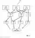 Fig. 15 - Creation and deletion of logical ports in a logical switch