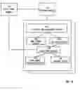 Fig. 17 - Creation and deletion of logical ports in a logical switch