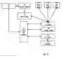 Fig. 18 - Creation and deletion of logical ports in a logical switch