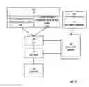 Fig. 19 - Creation and deletion of logical ports in a logical switch