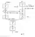 Fig. 22 - Creation and deletion of logical ports in a logical switch