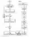 Fig. 23 - Creation and deletion of logical ports in a logical switch