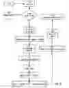 Fig. 24 - Creation and deletion of logical ports in a logical switch