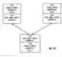 Fig. 25 - Creation and deletion of logical ports in a logical switch