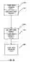 Fig. 27 - Creation and deletion of logical ports in a logical switch