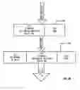 Fig. 29 - Creation and deletion of logical ports in a logical switch