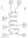 Fig. 32 - Creation and deletion of logical ports in a logical switch