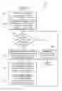 Fig. 01 - System and method for hierarchical link aggregation