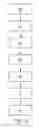 Fig. 03 - Method for operating a radio station in a cellular communication network