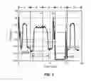 Fig. 06 - Power spectral distribution measurement to facilitate system acquisition