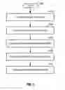 Fig. 10 - Power spectral distribution measurement to facilitate system acquisition