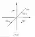 Fig. 24 - Method for digital wireless communications