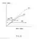 Fig. 29 - Method for digital wireless communications