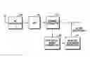 Fig. 01 - Receiving device and method of mobile communication system