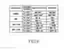 Fig. 09 - Receiving device and method of mobile communication system