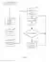 Fig. 04 - Energy management for wireless devices
