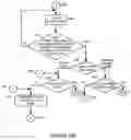 Fig. 13 - Methods and apparatus for use in a wireless communications system that uses a multi-mode base station