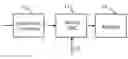 Fig. 01 - Digital to analog converter comprising mixer